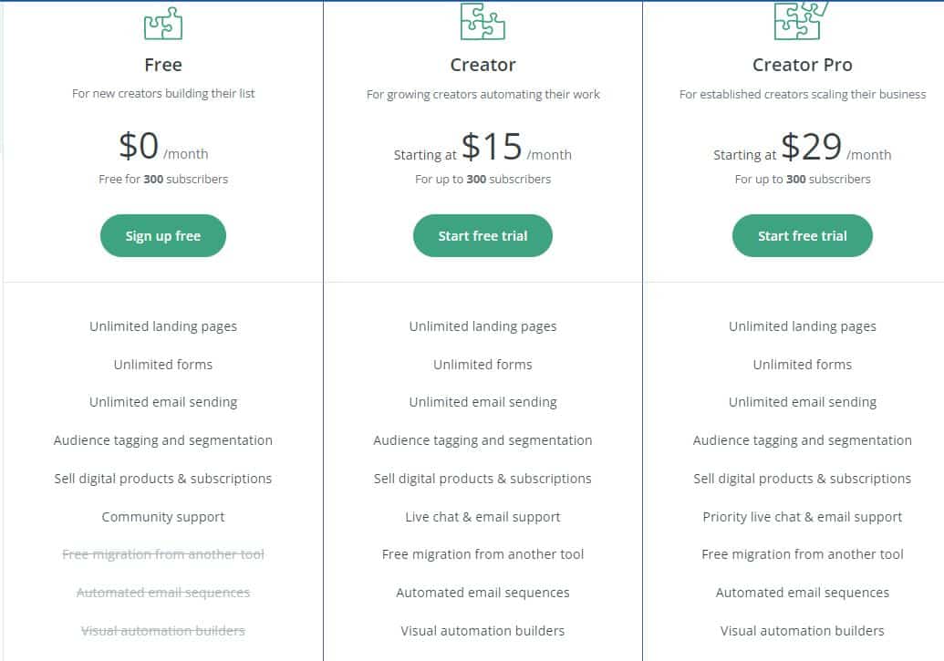 ConvertKit Landing Page Builder Pricing