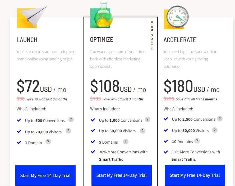 Unbounce Landing Page Builder Software Pricing