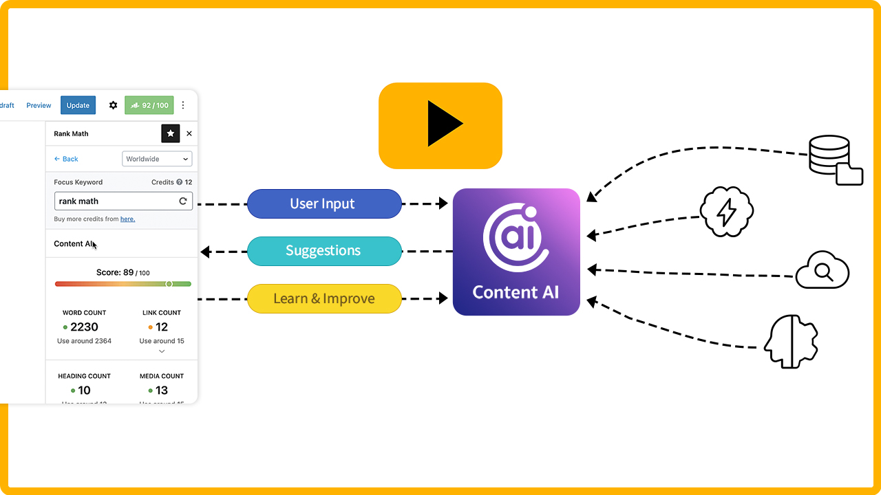 How RankMath Content Ai Works