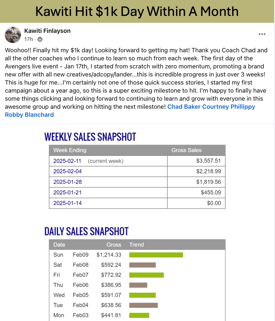 Kawiti Hits 1K Per Day
