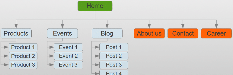 WP Site Map WordPress SEO Plugin