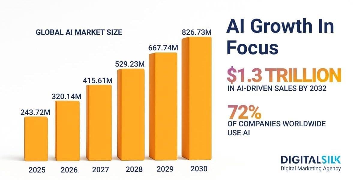 AI Marketers Club Review -AI Statistics Prediction