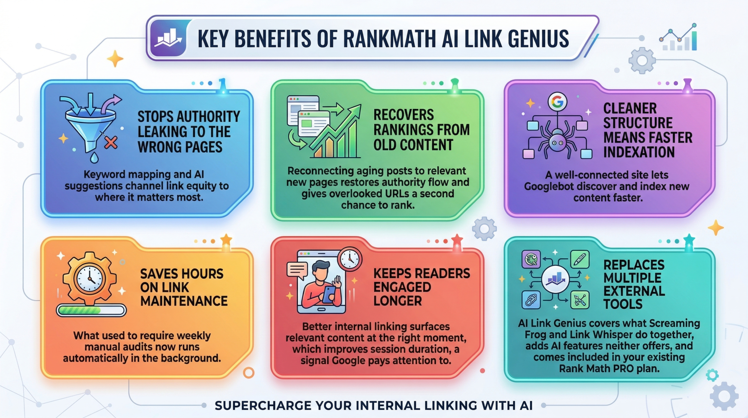 Rank Math AI Link Genius Review The Key Benefits scaled