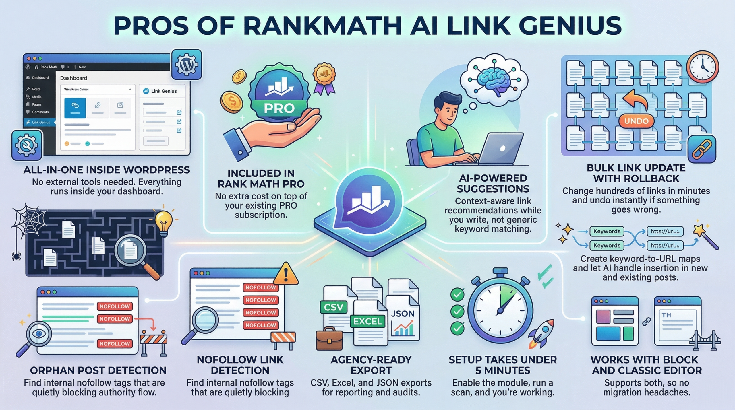 Rankmath AI Link Genius Review - The Pros