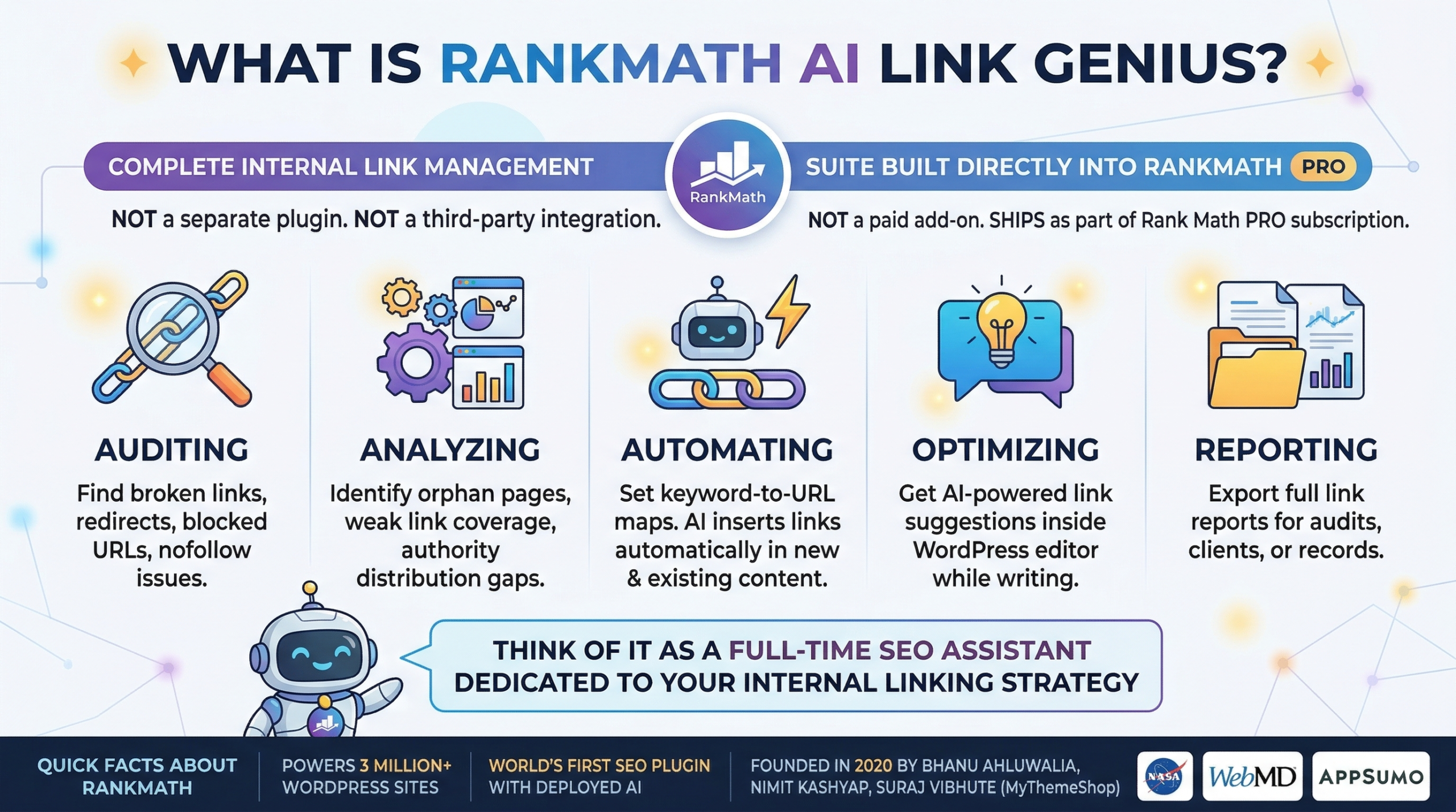 Rankmath AI Link Genius - What is it?