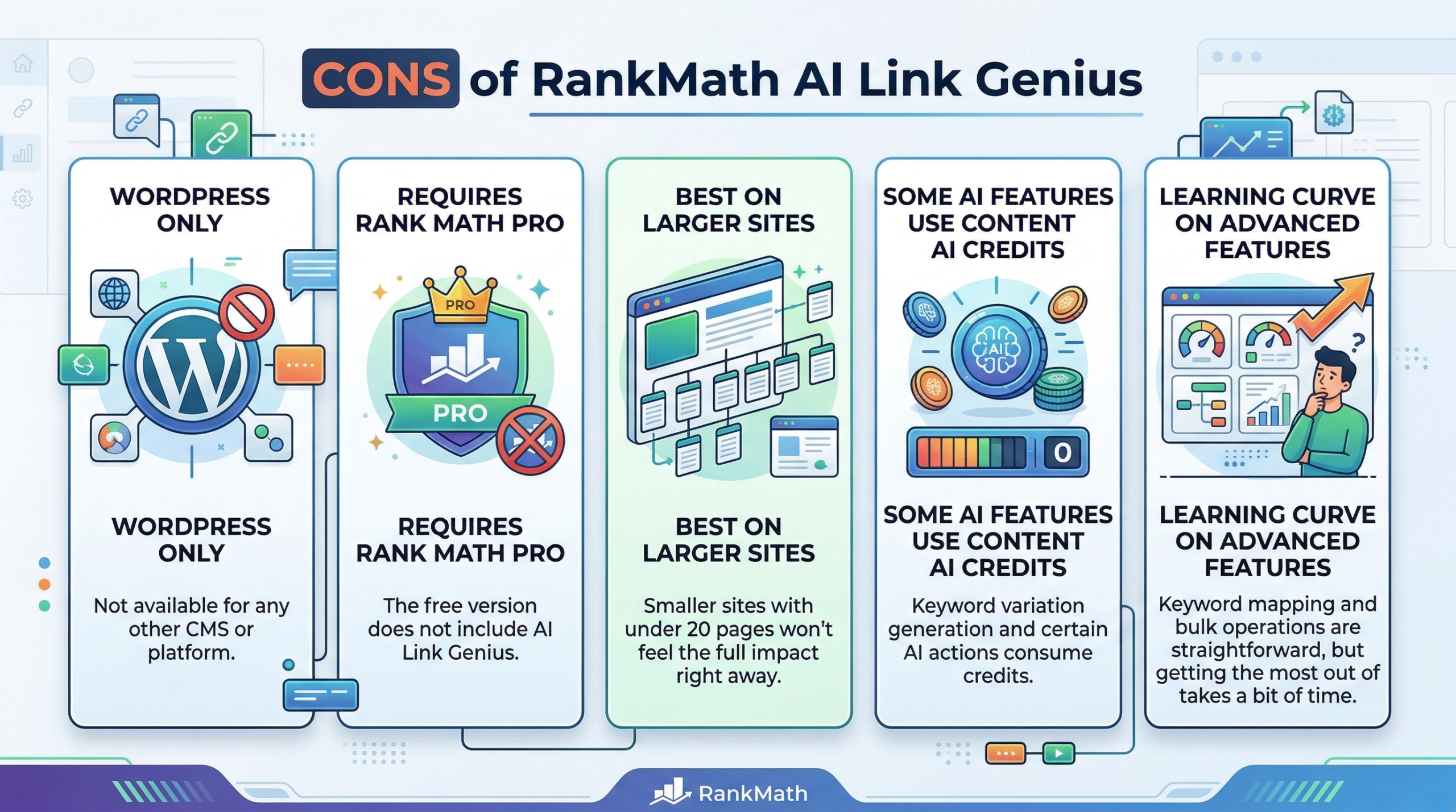 Rankmath AI Link Genius Review - The Cons