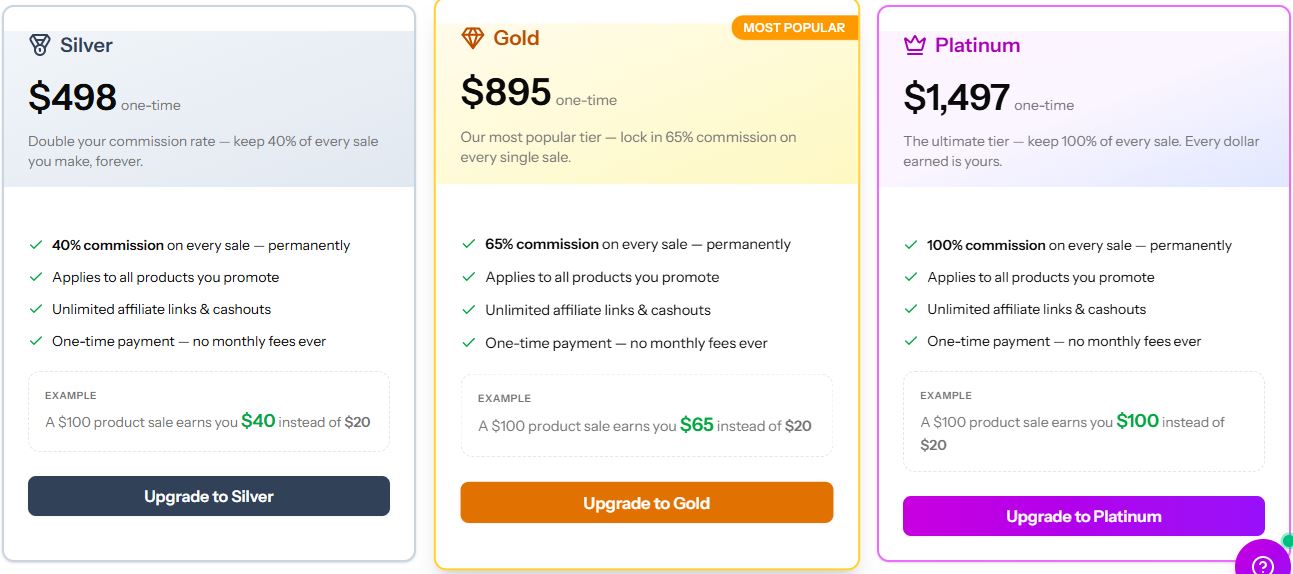 EzProfits.ap Review - Pricing