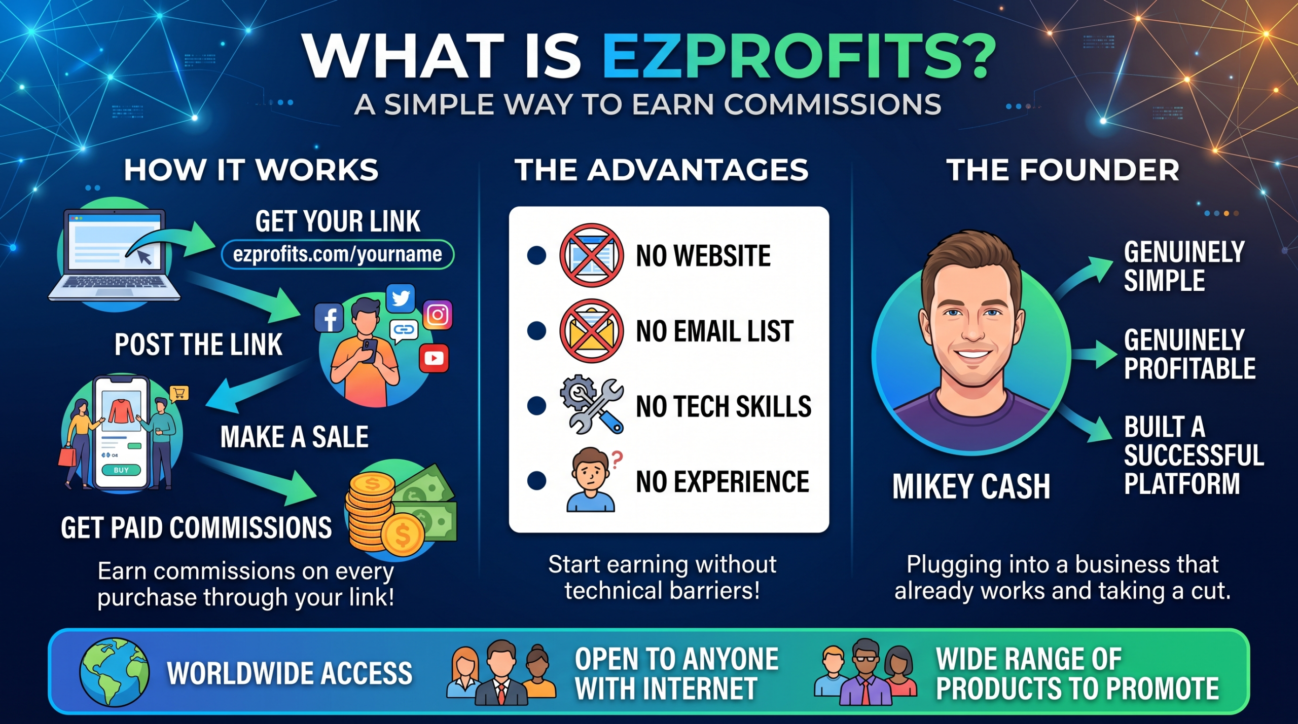 Ezprofits.app Review - Is it MLM