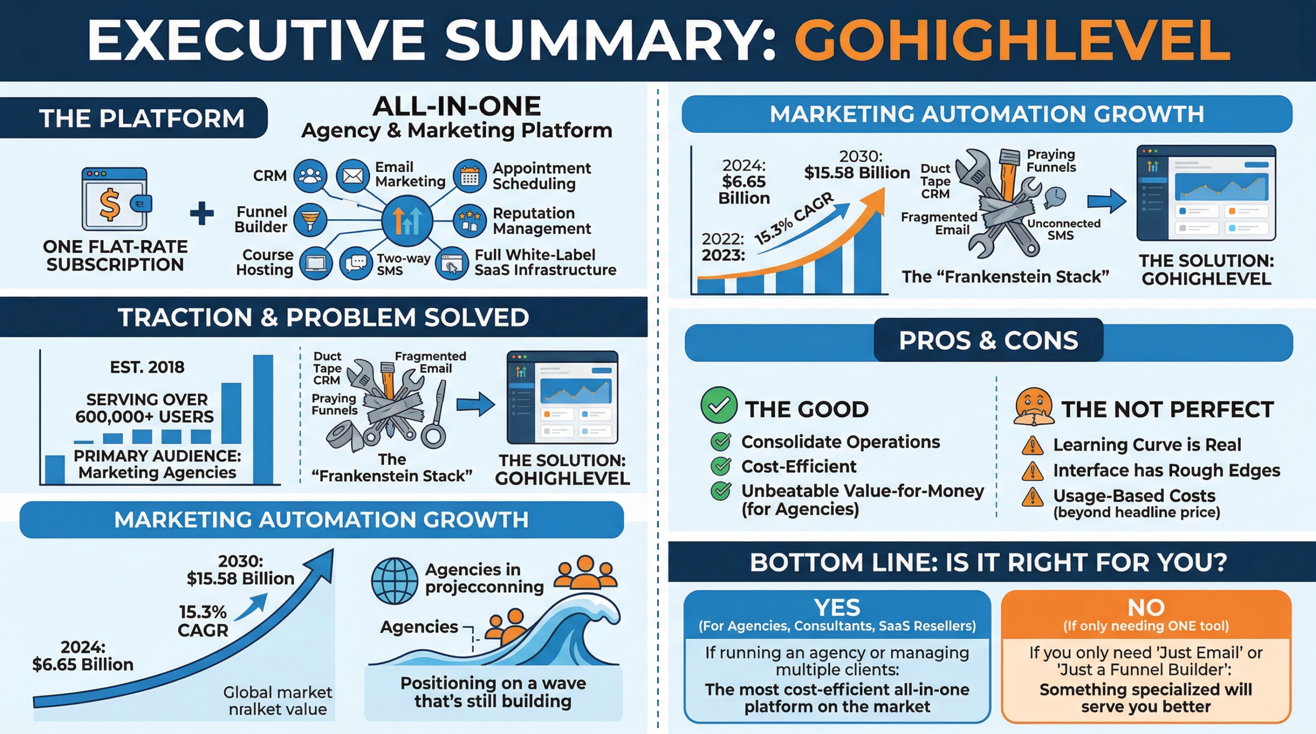 GoHighLevel Review - Summary