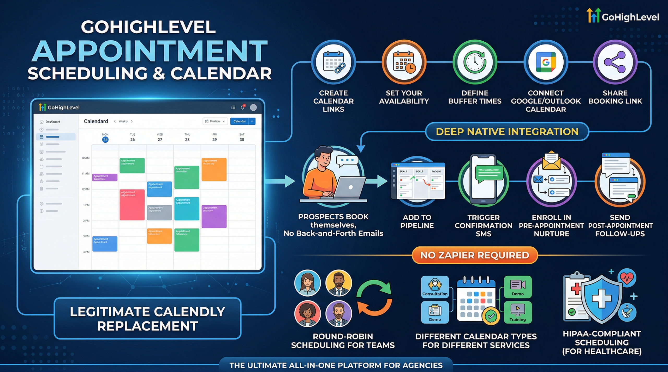 GoHIghLevel-Review-Appointment-Scheduling-and-Calendar