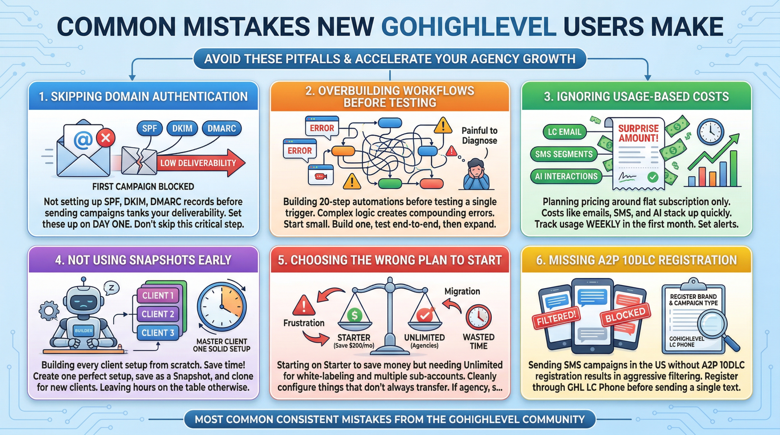 GoHIghLevel Review- Common Mistakes
