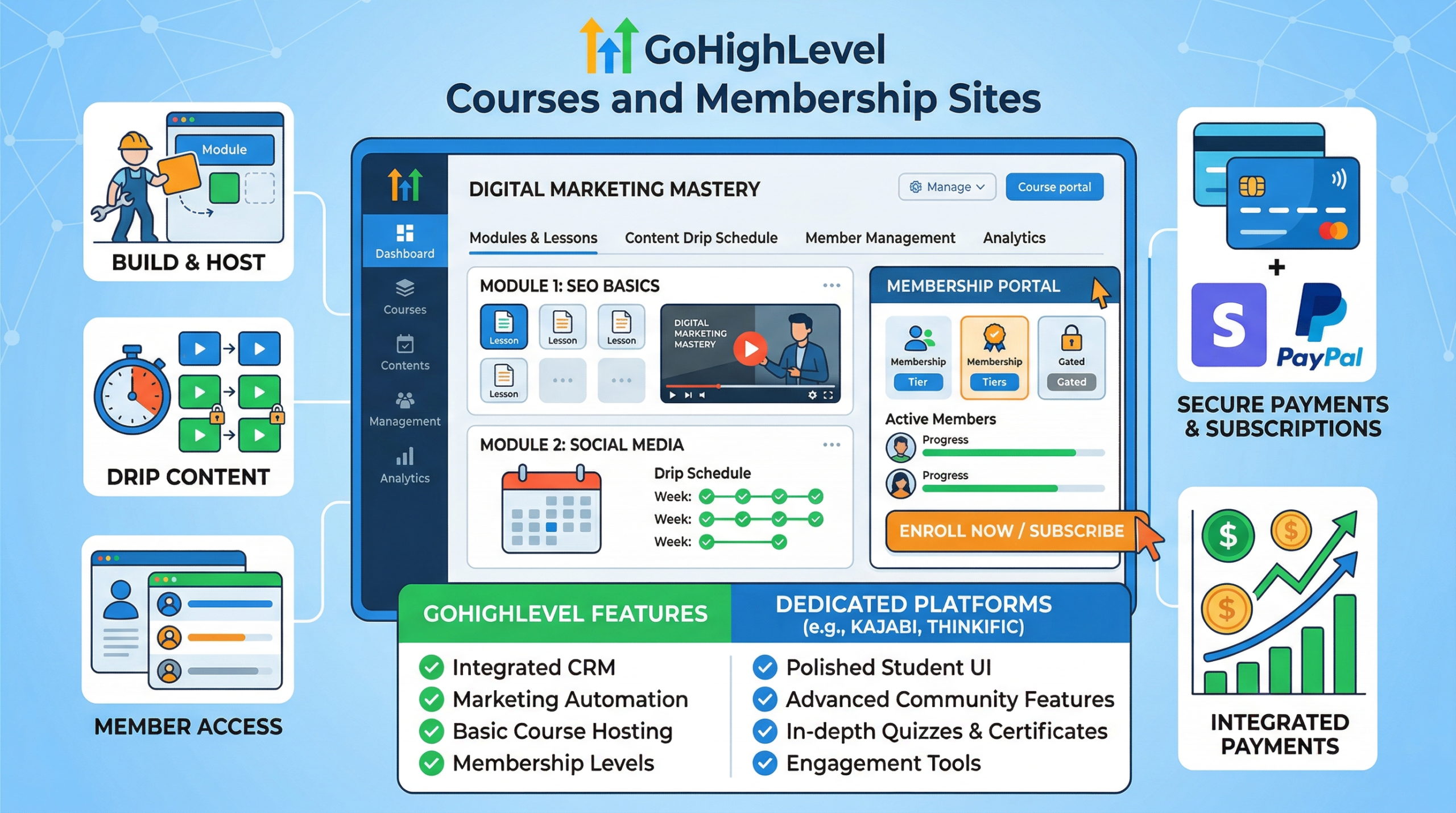 GoHIghLevel-Review-Courses-Membership-Sites