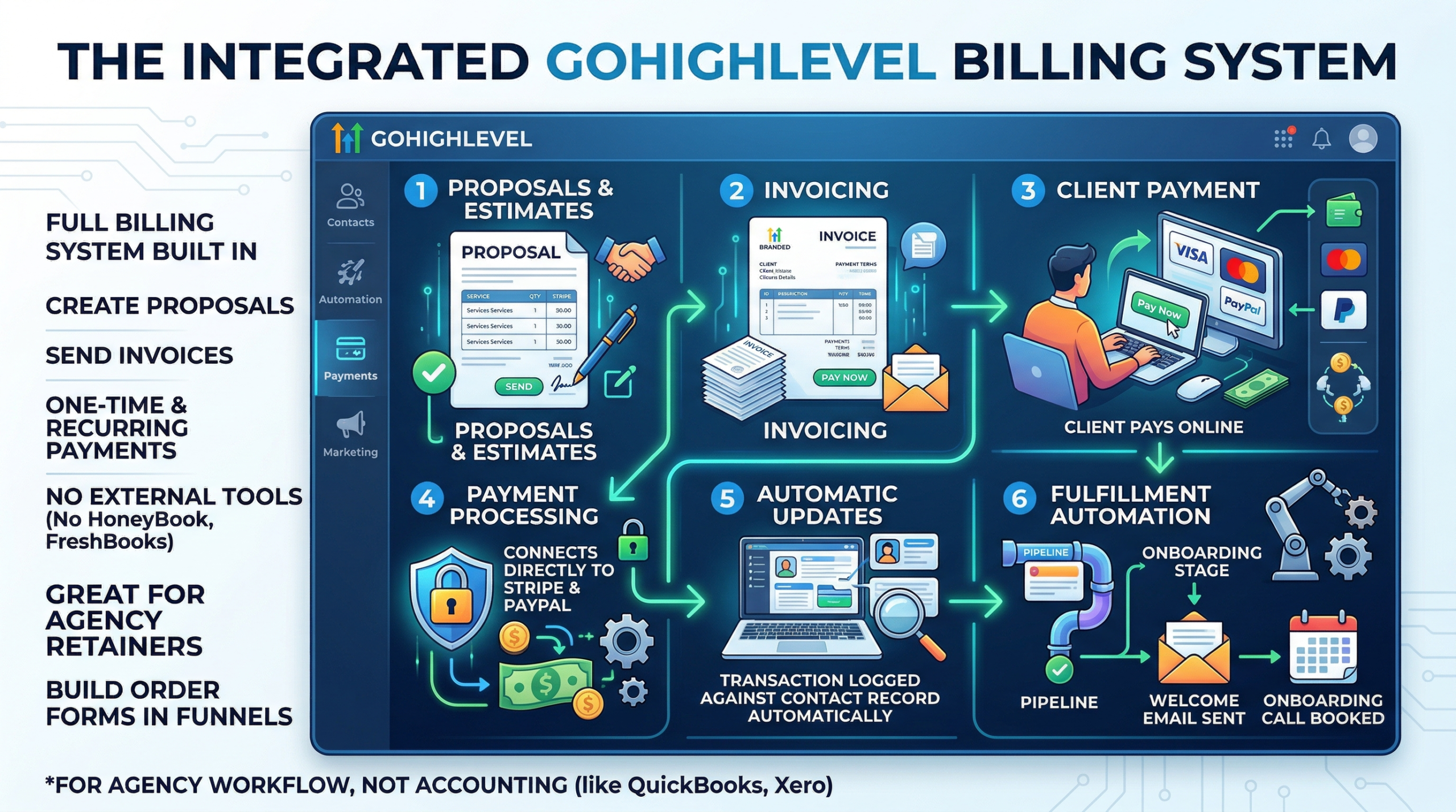 GoHIghLevel-Review -- Payments, Proposals, and Invoicing