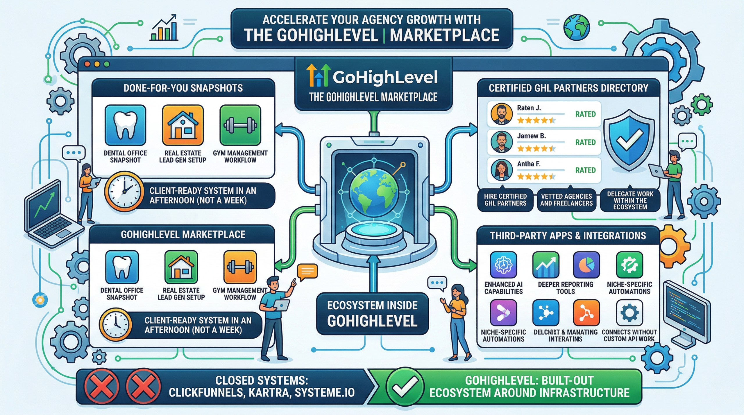 GoHIghLevel-Review-Marketplace - The GoHighLevel Marketplace 