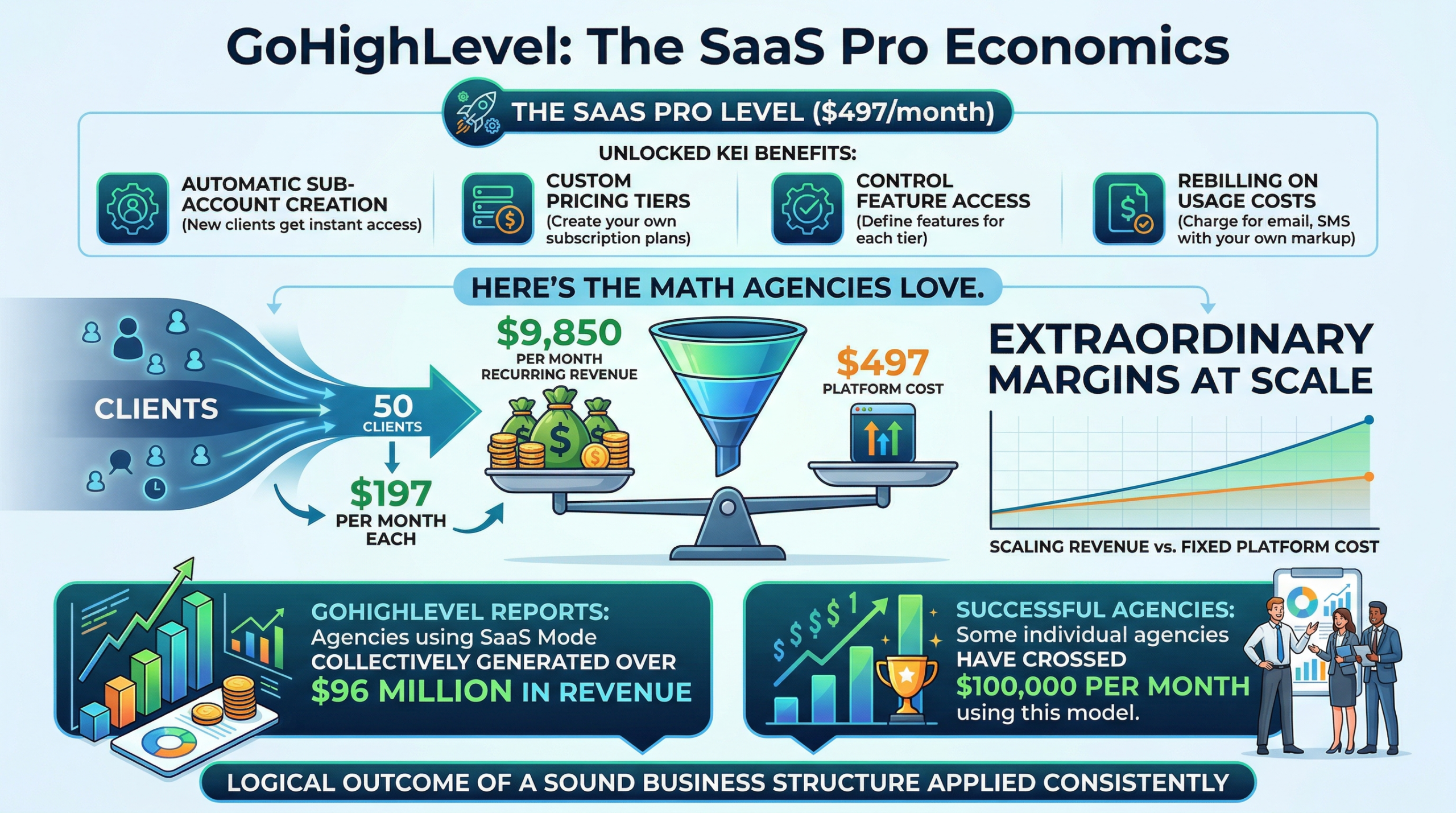 GoHIghLevel-Review-Sas-Pro-of-Economics