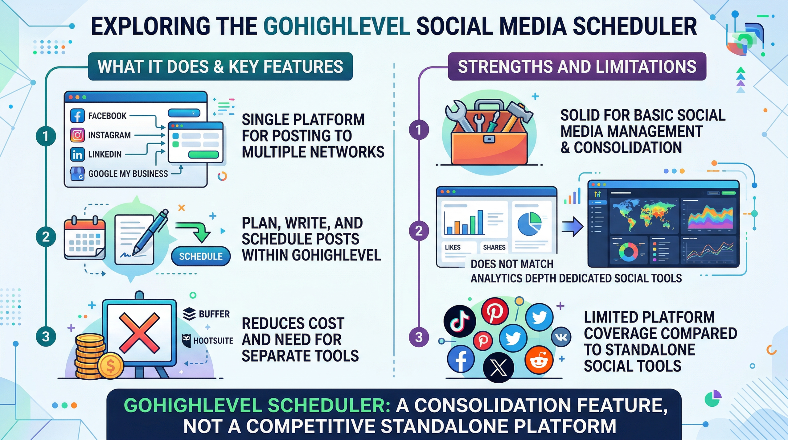 GoHIghLevel Review- Social Media Scheduler.