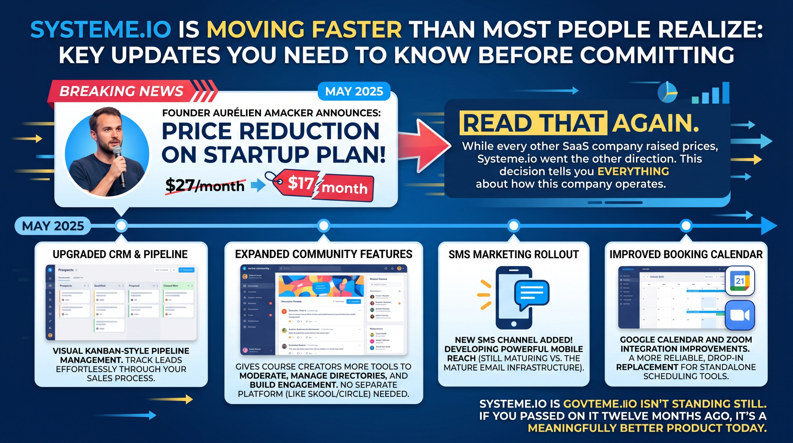 Systemeio Review - What's new
