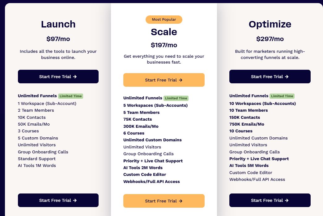 ClickFunnel Review -Pricing