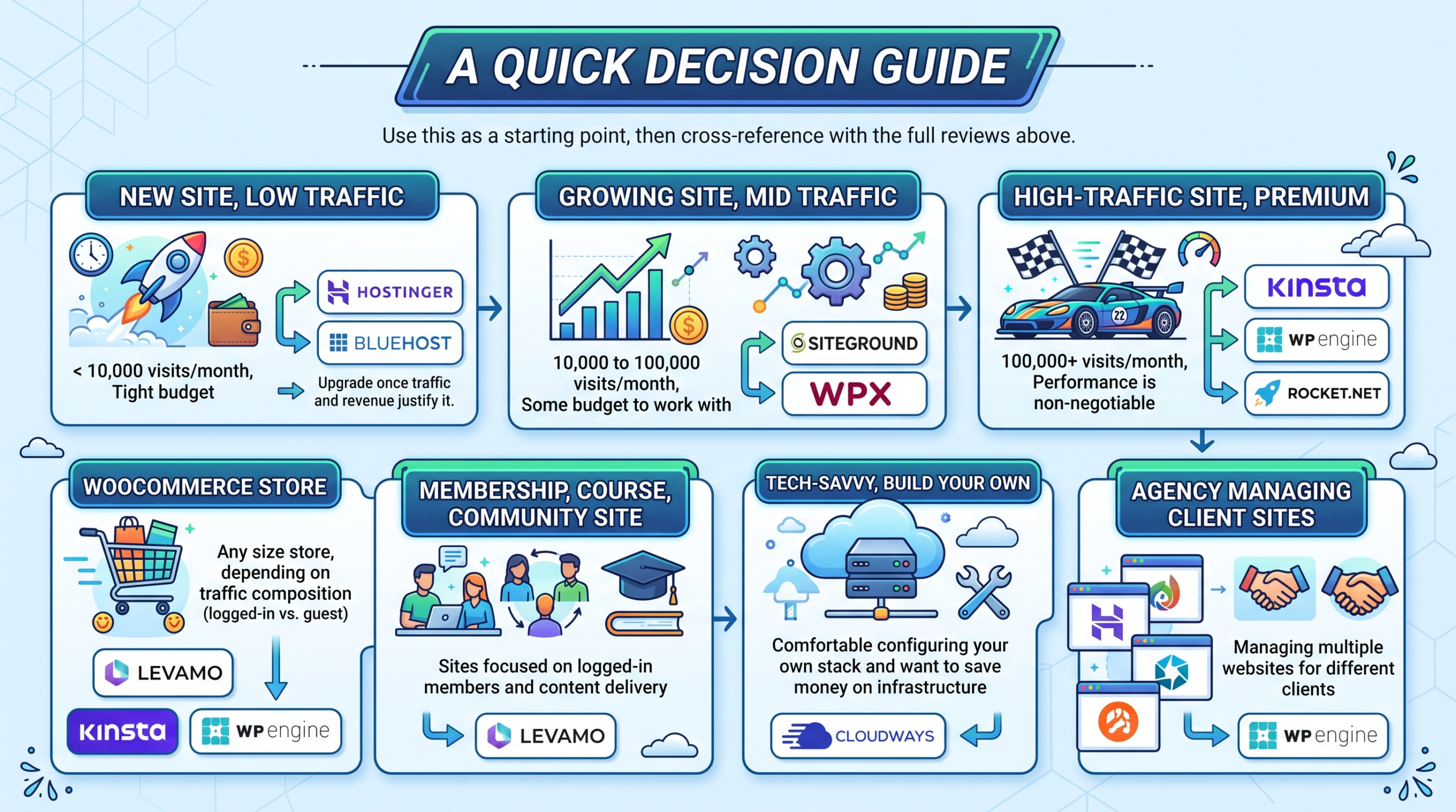 A Quick Decision Guide scaled